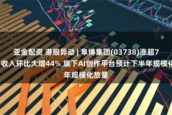 亚金配资 港股异动 | 阜博集团(03738)涨超7% Q1收入环比大增44% 旗下AI创作平台预计下半年规模化放量
